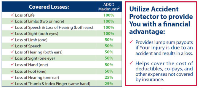 accident-protector-ushealth-group-medical-expense-coverage